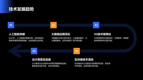 蓝色商务风IT互联网工作季度总结PPT模板