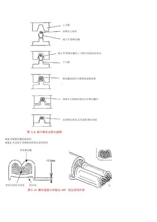 端子线束生产工艺.docx