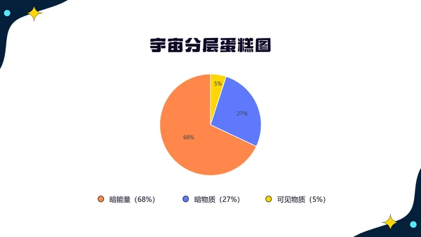 蓝橙色卡通儿童节活动PPT模板