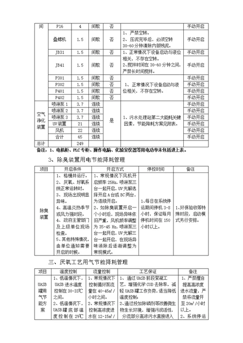 污水处理站节能减排方案