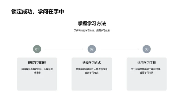 初中生学习锦囊