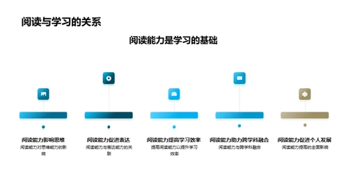 阅读课程新篇章