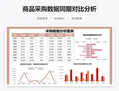 商品采购数据同期对比分析