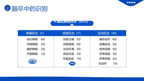 2023年脑卒中急救与护理中风急救护理医疗培训PPT课件