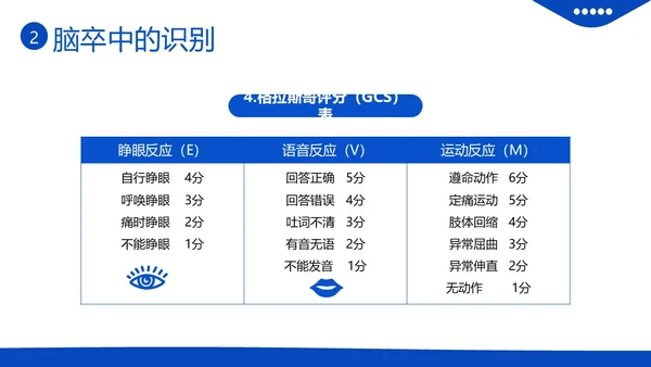 2023年脑卒中急救与护理中风急救护理医疗培训PPT课件