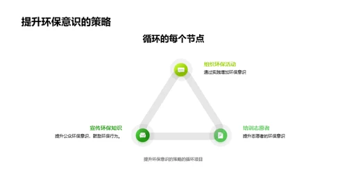 环保公益：反思与进步