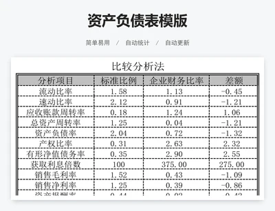 资产负债表模版