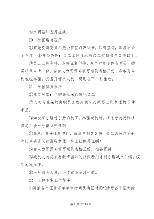 人力资源部应知应会.docx