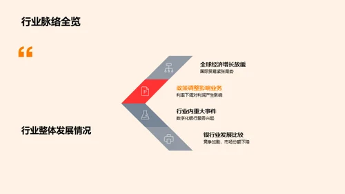 业务回顾与新年战略