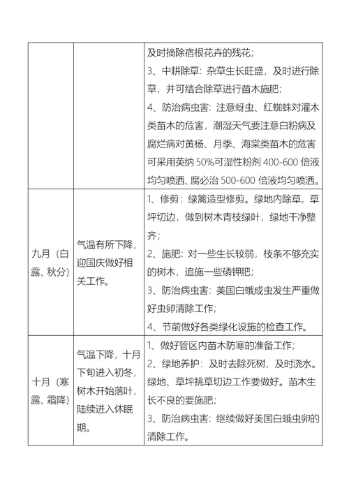 绿化养护项目年度工作计划(共11页)