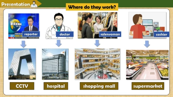 Unit4 Where do you work.lesson 21-22课件（共18张PPT，内嵌音