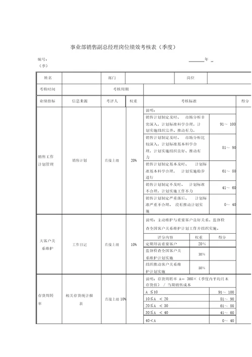 xx股份销售系统绩效考核指标