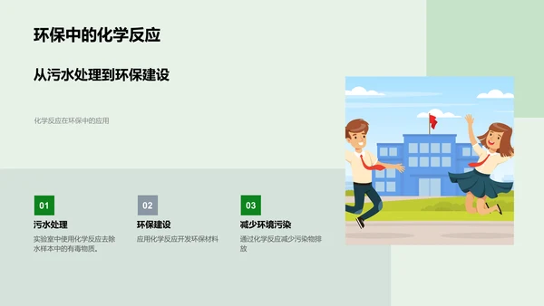 化学反应实际解析PPT模板