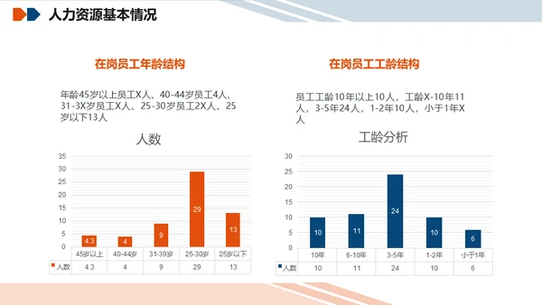 公司人力资源行政部门年终总结人资通用PPT模板