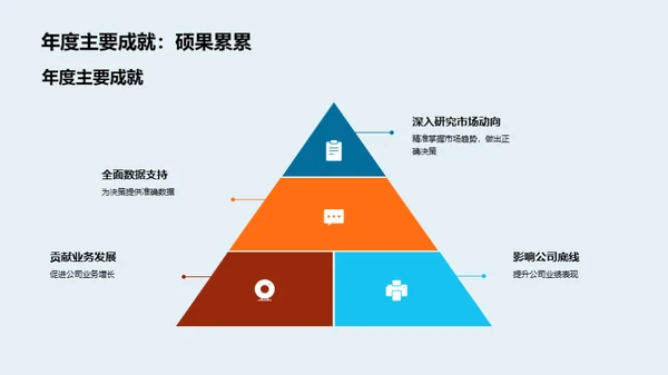 市场分析部门风采