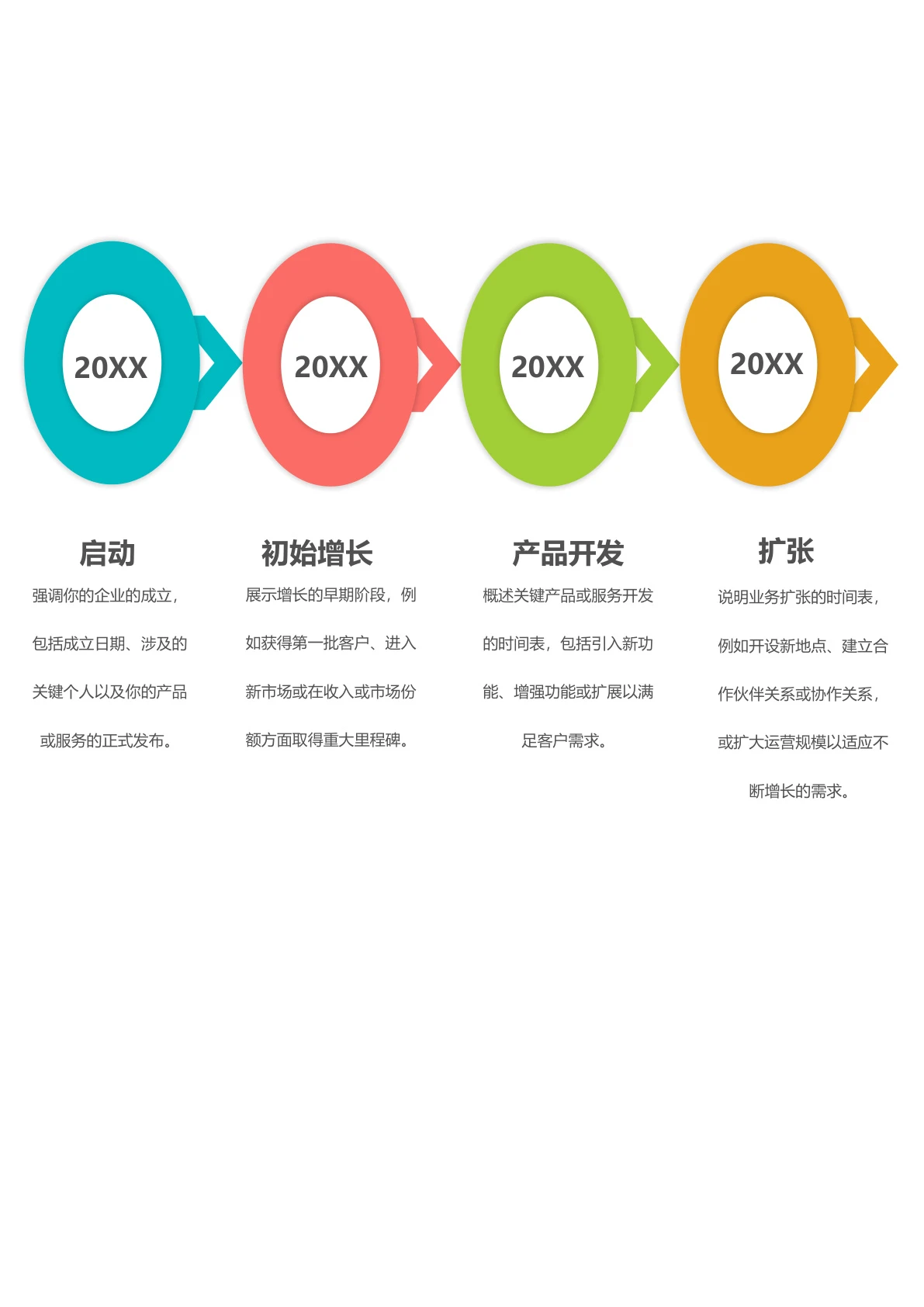 产品开发时间轴