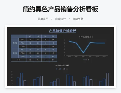 简约黑色产品销售分析看板
