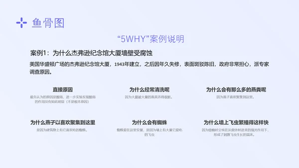 蓝色简约形状护理质量管理七大工具培训PPT模板