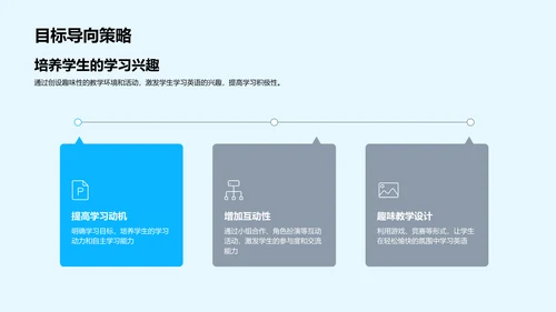 英语教学有效实践PPT模板