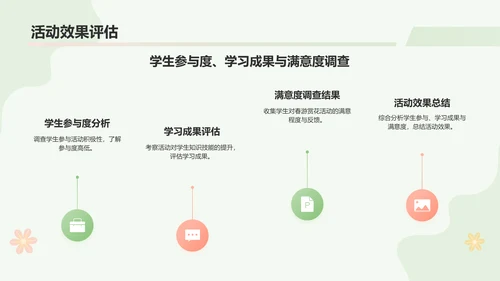绿色小清新春游赏花活动流程PPT模板