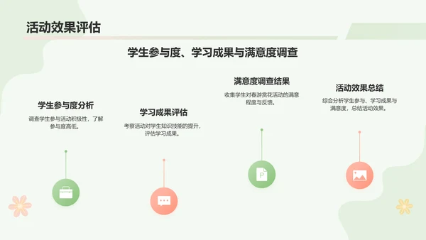 绿色小清新春游赏花活动流程PPT模板