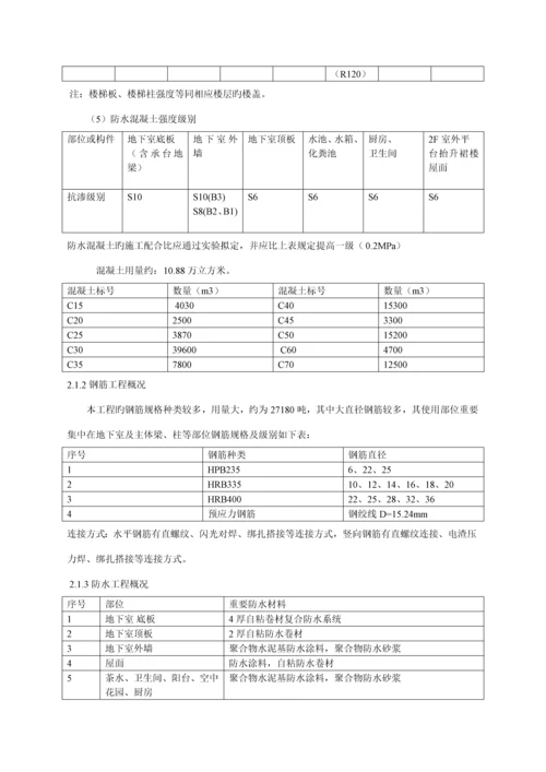 检验批划分及检测实试验专题方案.docx