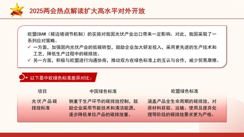 2025两会热点解读扩大高水平对外开放ppt