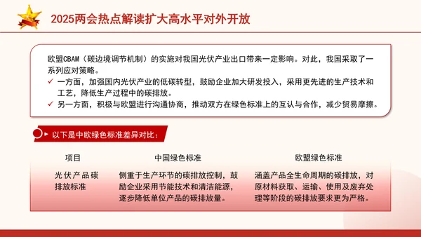 2025两会热点解读扩大高水平对外开放ppt