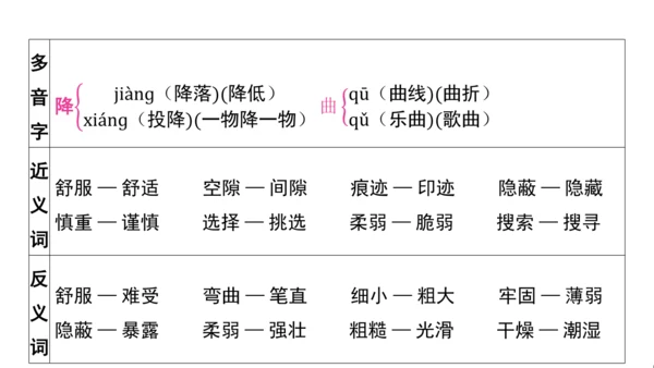 统编版语文四年级上册第三 四单元核心知识梳理课件