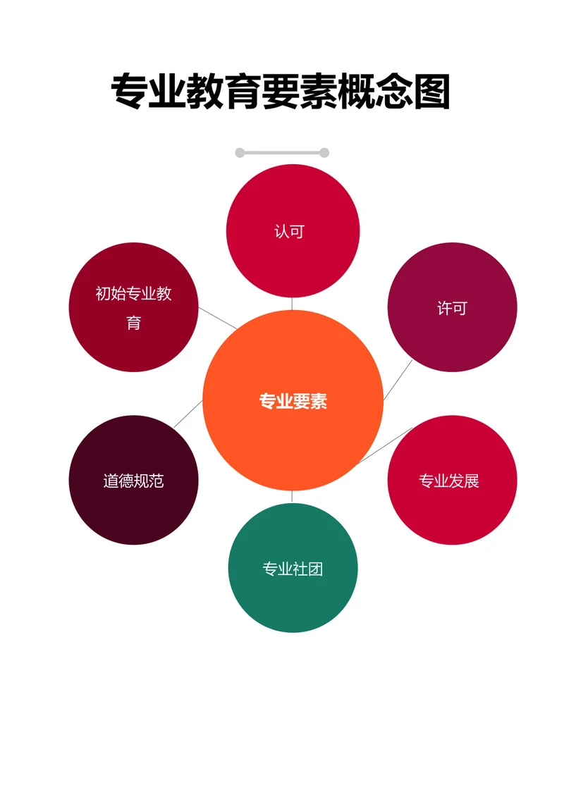 专业教育要素概念图