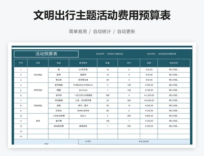 文明出行主题活动费用预算表