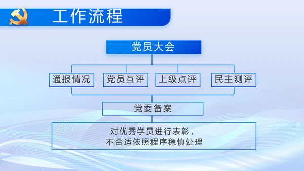 蓝色开展政法队伍教育整顿党课PPT