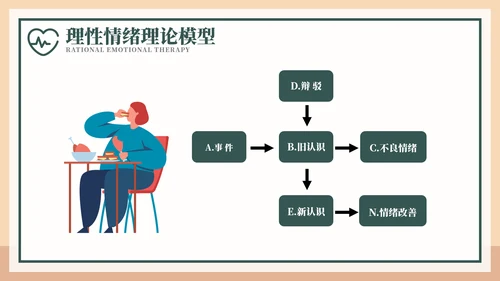 释放情绪理性情绪疗法宣传PPT模板