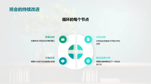 班会：成长的平台