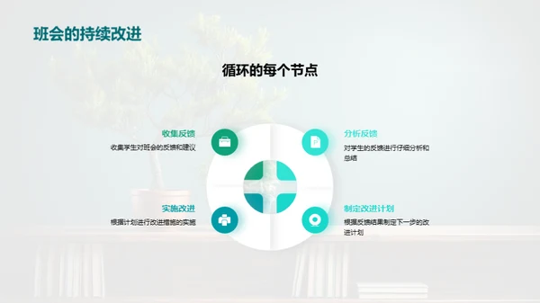 班会：成长的平台