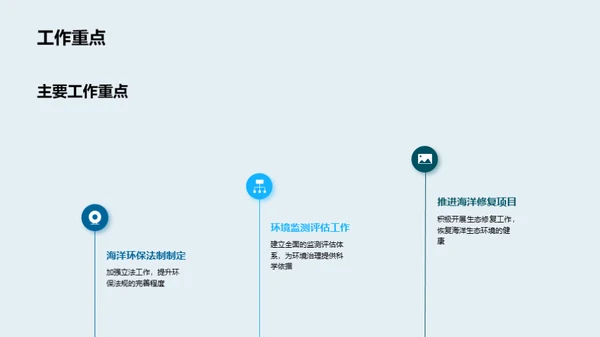 海洋守护：未来路线图