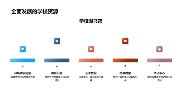 家校共育 五年级篇