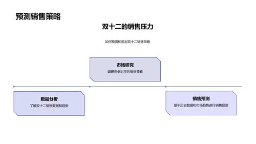 双十二激励策略