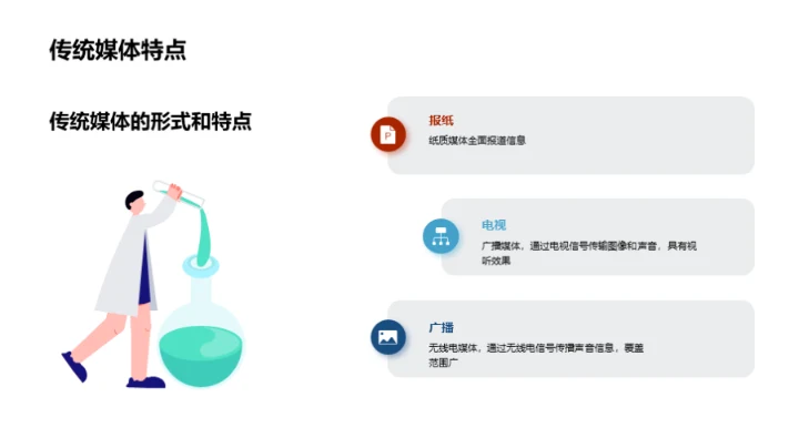 媒体新纪元之路