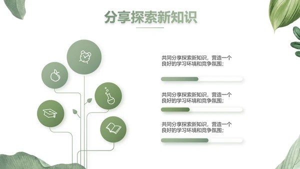 绿色水彩风培训课件动态PPT模板