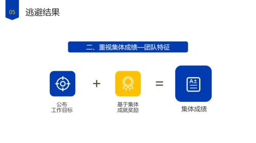 企业管理团队协作的五大障碍培训PPT模板