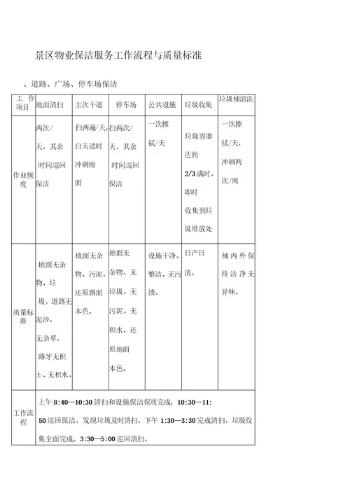 景区物业保洁服务工作流程与质量标准