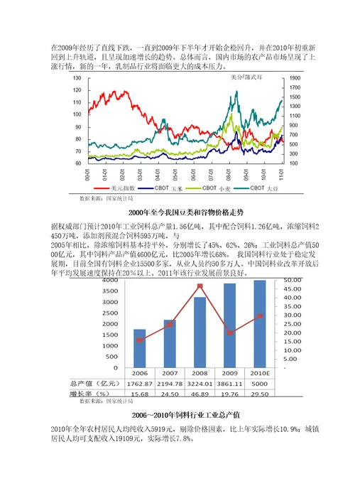 乳制品行业分析报告