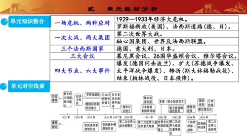 第四单元  经济大危机和第二次世界大战（单元解读）（课件）-九年级历史下册同步备课系列（部编版）