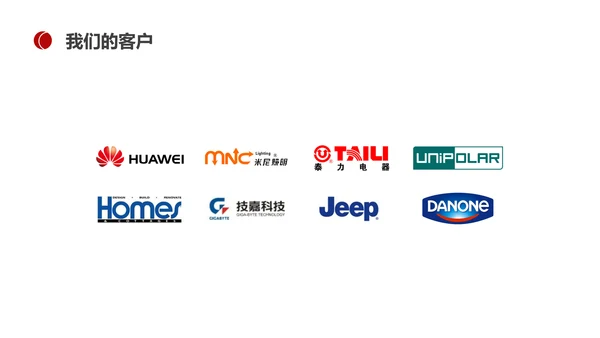 BUSINESS公司宣传介绍PPT模板