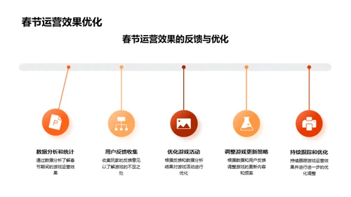 春节盛策：游戏运营之道