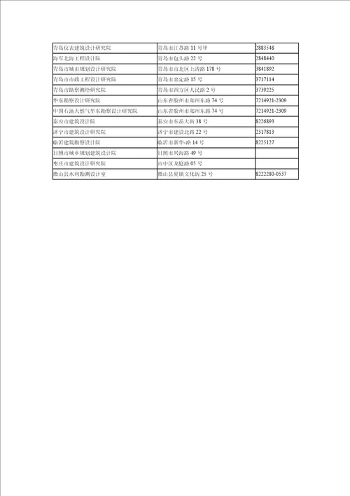 山东省甲级勘察设计单位地址及电话