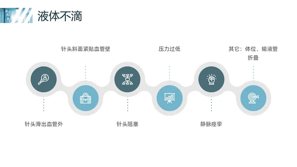 蓝色实拍静脉输液培训PPT课件