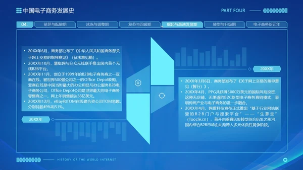 蓝色互联网科技风互联网发展史工作汇报演示PPT