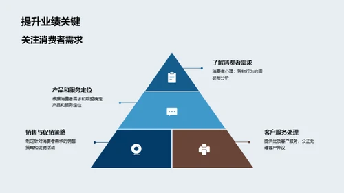 圣诞营销策略解密